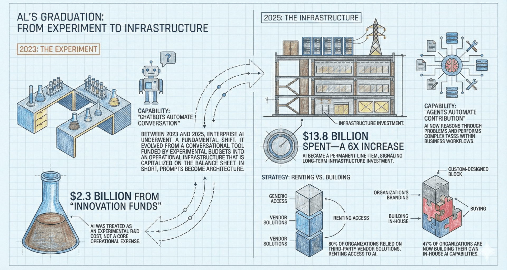 The Graduation of AI chapter illustration