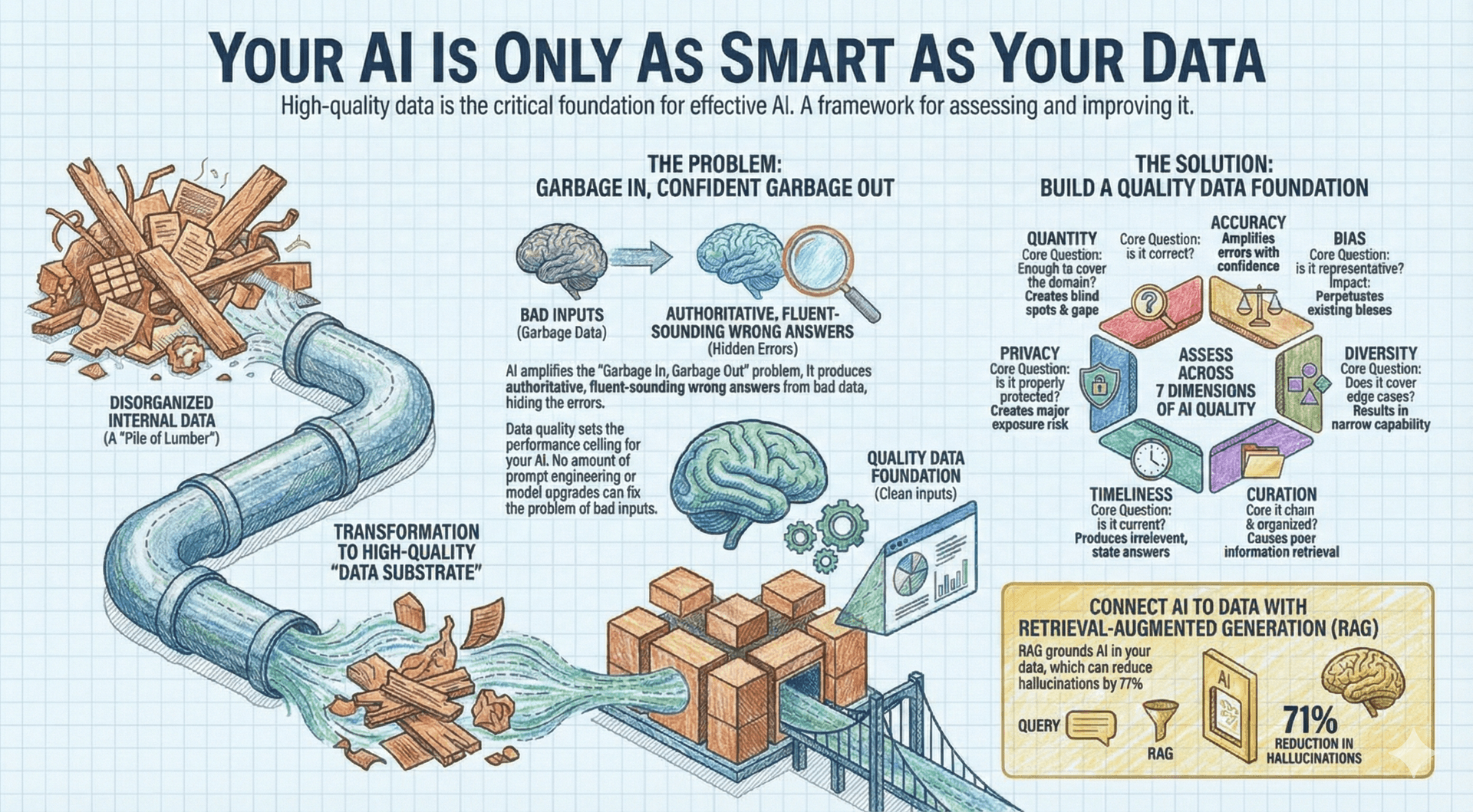 The Data Substrate chapter illustration