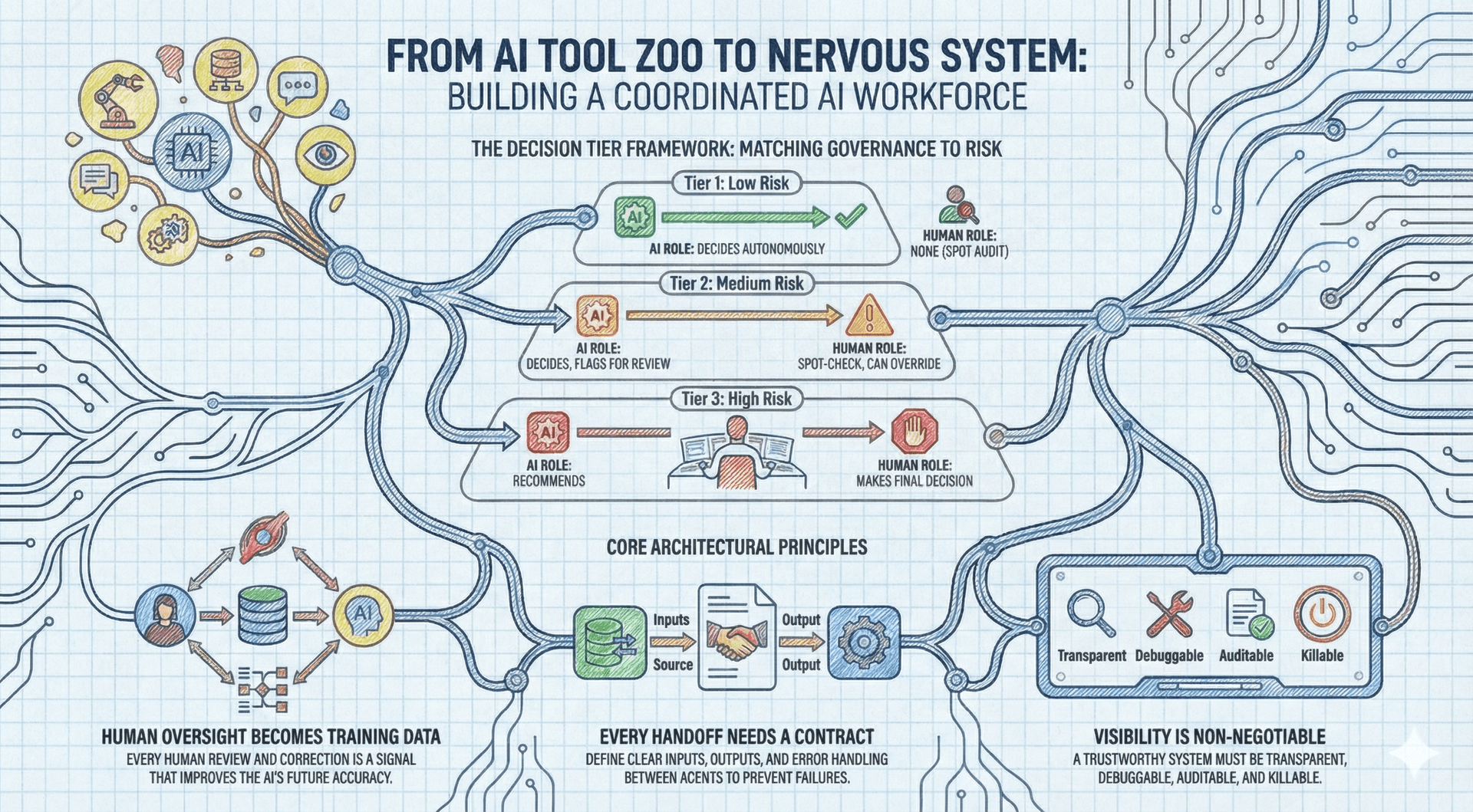 The Nervous System chapter illustration