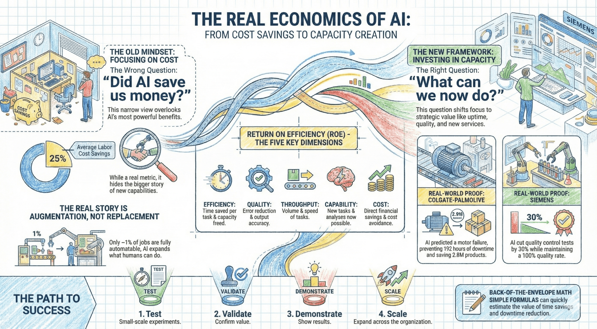 Economics of Intelligence chapter illustration