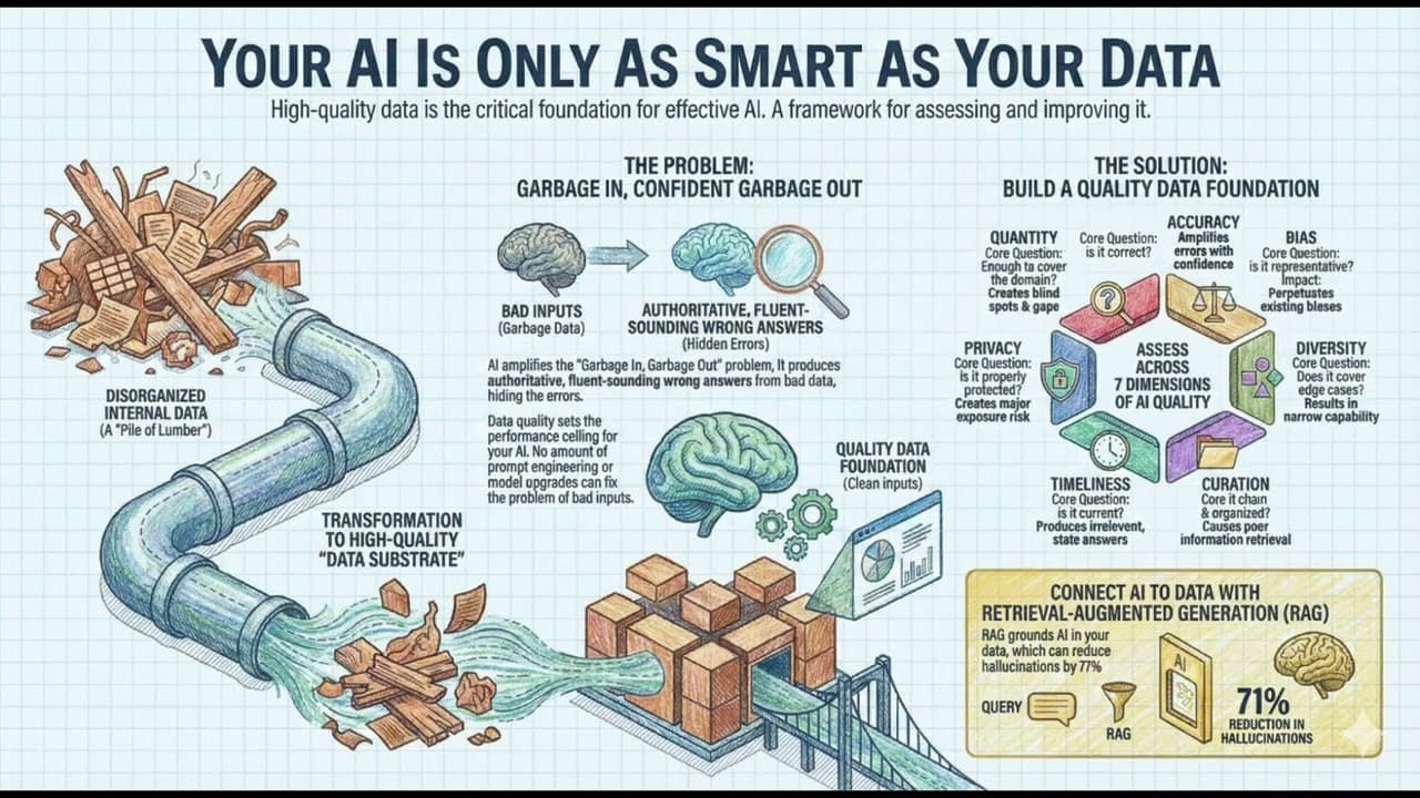 Scaling Digital Capital Episode 5: The Data Substrate